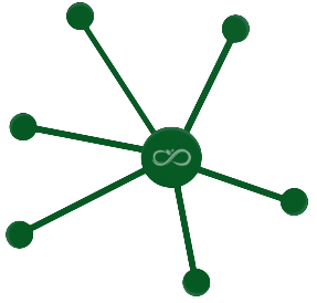 Thiết Kế Website Thương Hiệu
